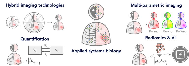 Angewandte Systembiologie - Arbeitsschwerpunkte